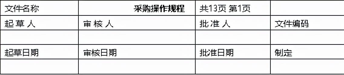 采购计划表的样板怎么写，设备采购计划表的样板？