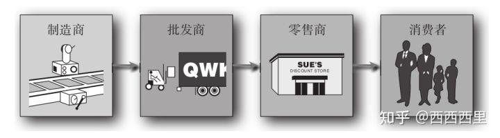 营业执照批发和零售的区别，营业执照批发和零售的区别是什么？