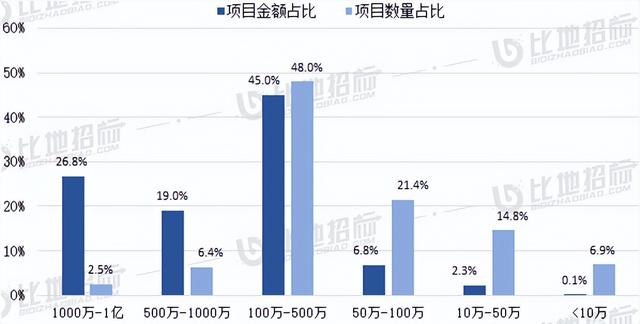 四川省政府采购一体化平台，四川省政府采购？