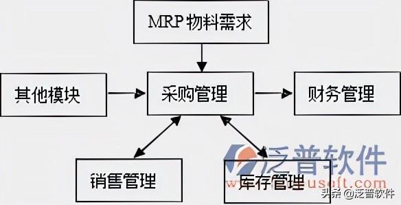 采购系统软件有哪些公司，采购系统软件有哪些优点？