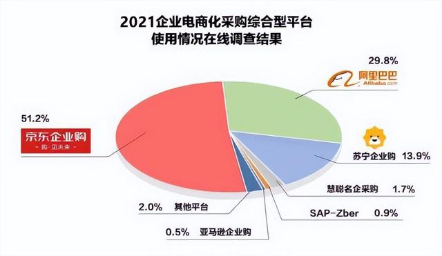 军网采购平台app下载，军网采购商城官网app下载？