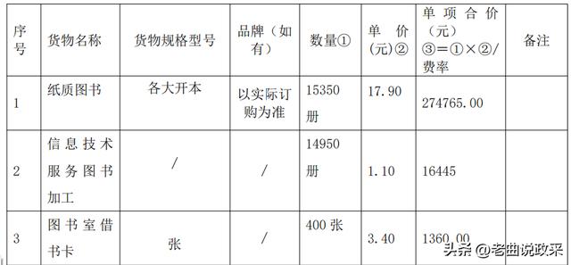 如何制作采购清单表格，采购单表格图片文档？