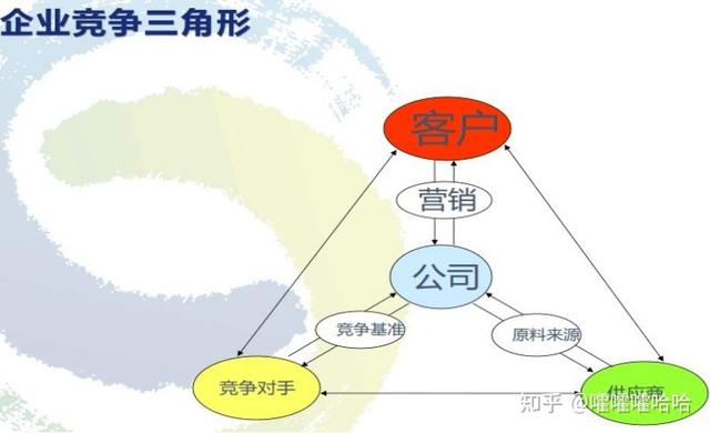 采购谈判技巧和话术，采购谈判技巧和话术ppt？