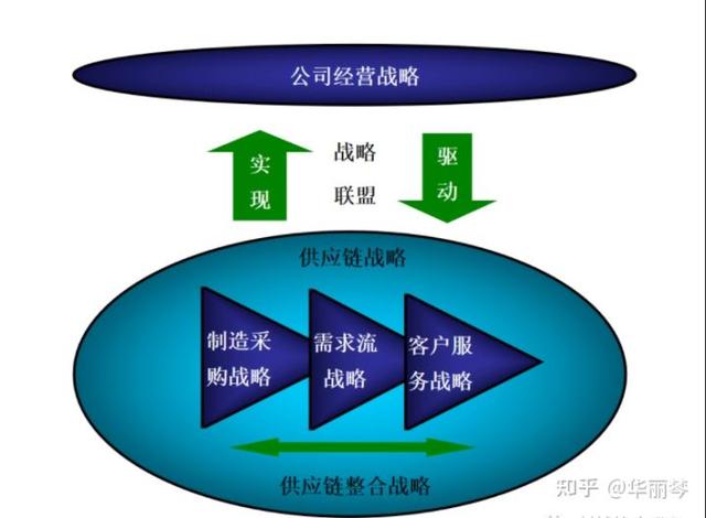 什么是采购管理，什么是采购管理的概念？