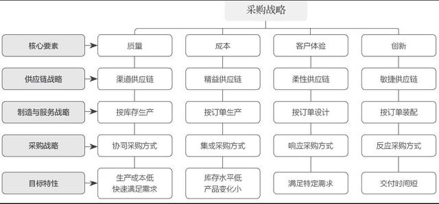 采购课程培训机构，采购培训内容有哪些？