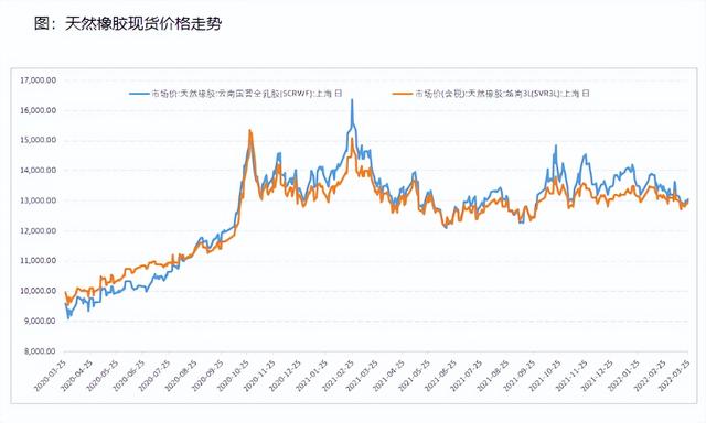 轮胎批发货源在哪里查，轮胎批发货源在哪里可以找到？