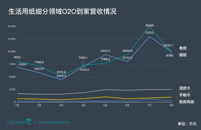 心相印抽纸批发厂家，心心相印抽纸厂家直销？