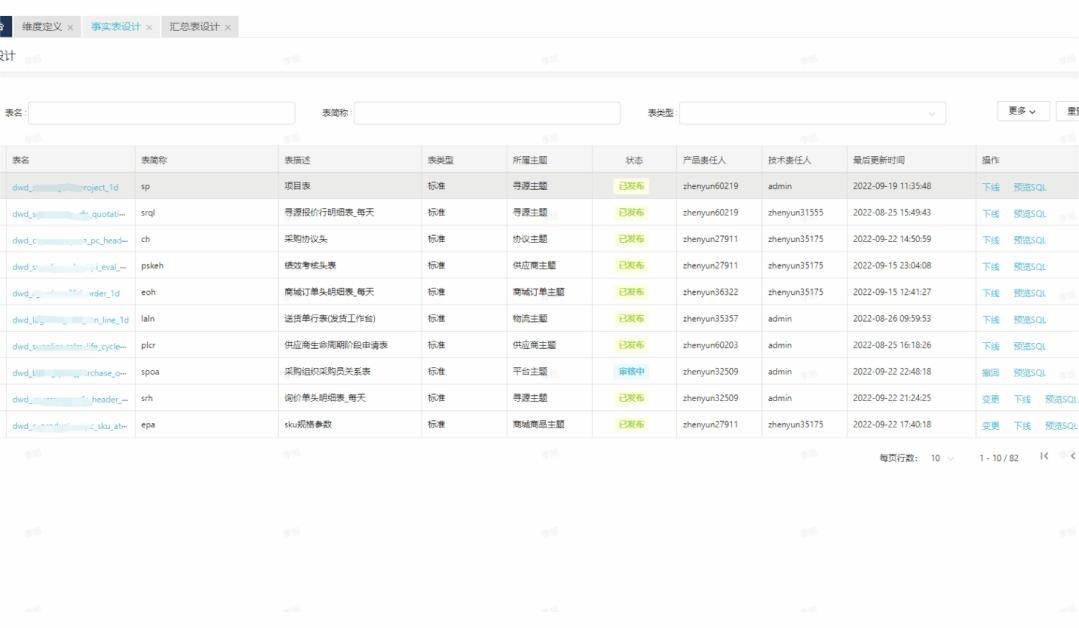 怎么做采购数据分析excel，怎么做采购数据分析？