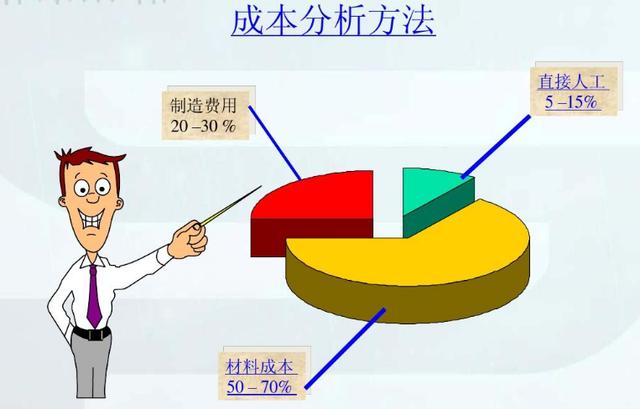 采购成本控制与供应商管理，采购成本控制与供应商管理读后感？