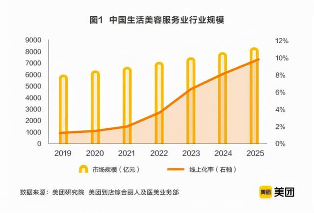 美容院产品进货渠道，美容院产品进货渠道无需加盟？