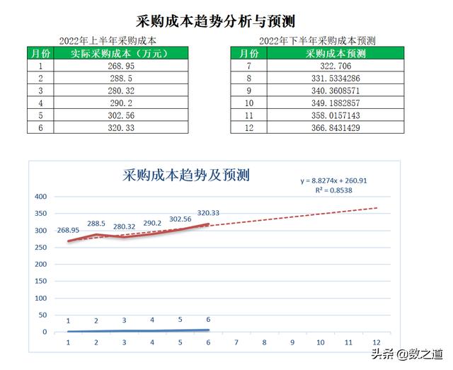 怎么做采购数据分析excel，怎么做采购数据分析？