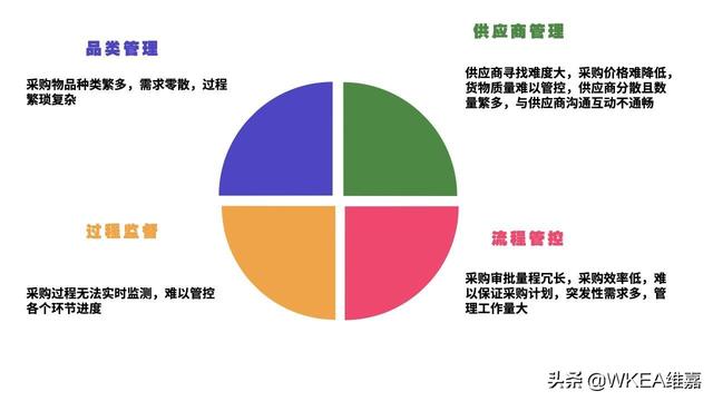 铜仁阳光采购平台官网登录入口，铜仁阳光采购平台官网登录入口网？