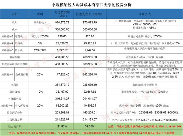 采购压价的方法，采购压价的方法有哪些？