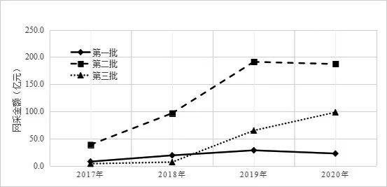 湖北基本药物采购平台官网，湖北基本药物采购平台官网查询？