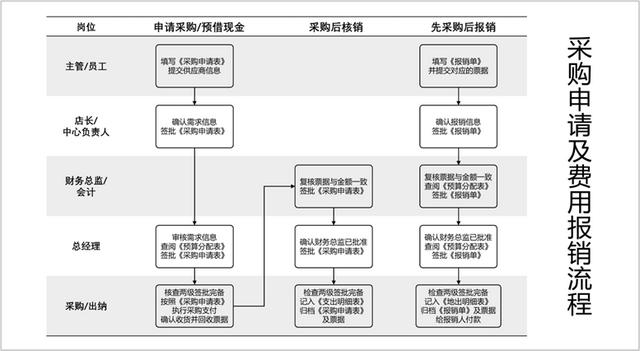 采购申请书范文图片高清，采购申请书范文图片模板？