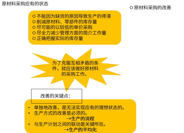 如何区分原材料和材料采购科目，原材料采购业务的会计分录？