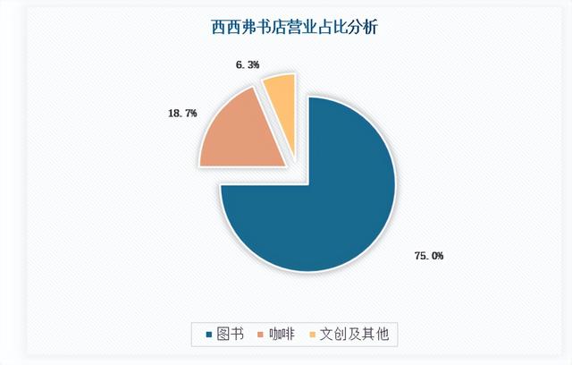 网上书店的进货渠道，书店的销售渠道有哪些？