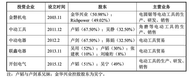 电动工具进货渠道有哪些，电动工具进货渠道有哪些品牌？