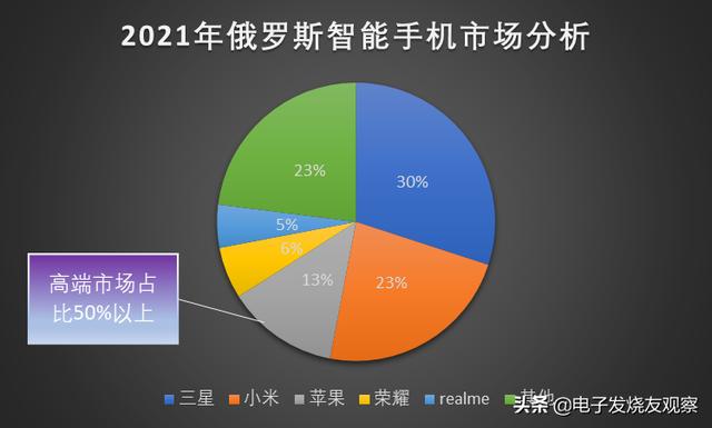 俄罗斯进口食品进货渠道有哪些呢，俄罗斯进口食品进货渠道有哪些公司？