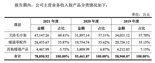 卫浴哪里进货便宜价格表，批发卫浴哪里便宜？