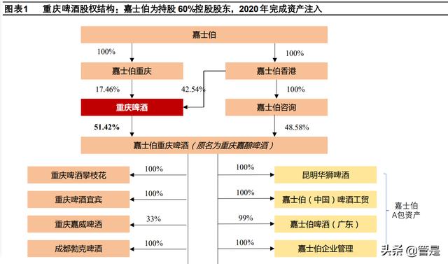 进口啤酒一手货源渠道，啤酒进货渠道？