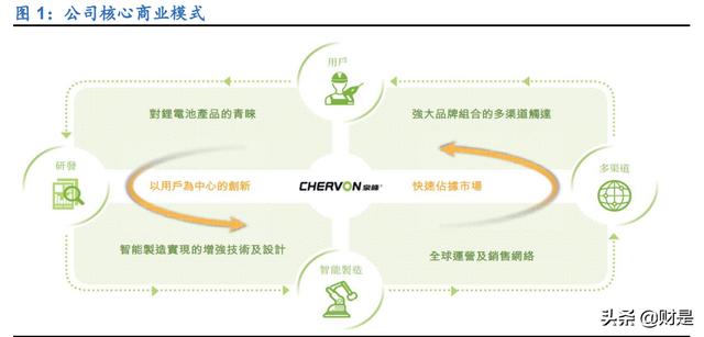 电动工具进货渠道有哪些呢，电动工具进货渠道有哪些类型？