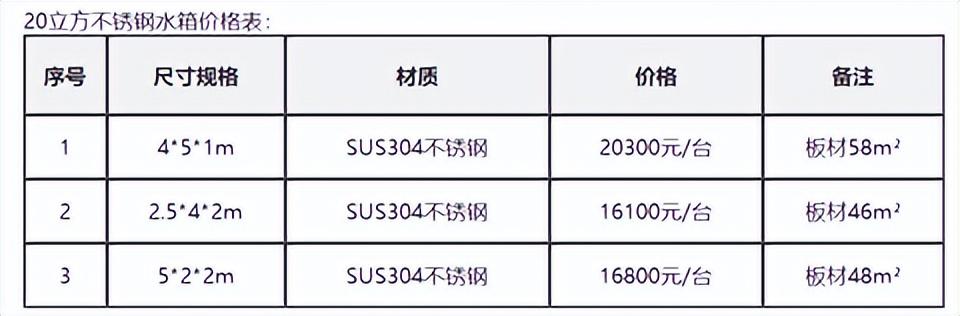 装配式消防水箱厂家供应商有哪些，消防水箱生产厂家？