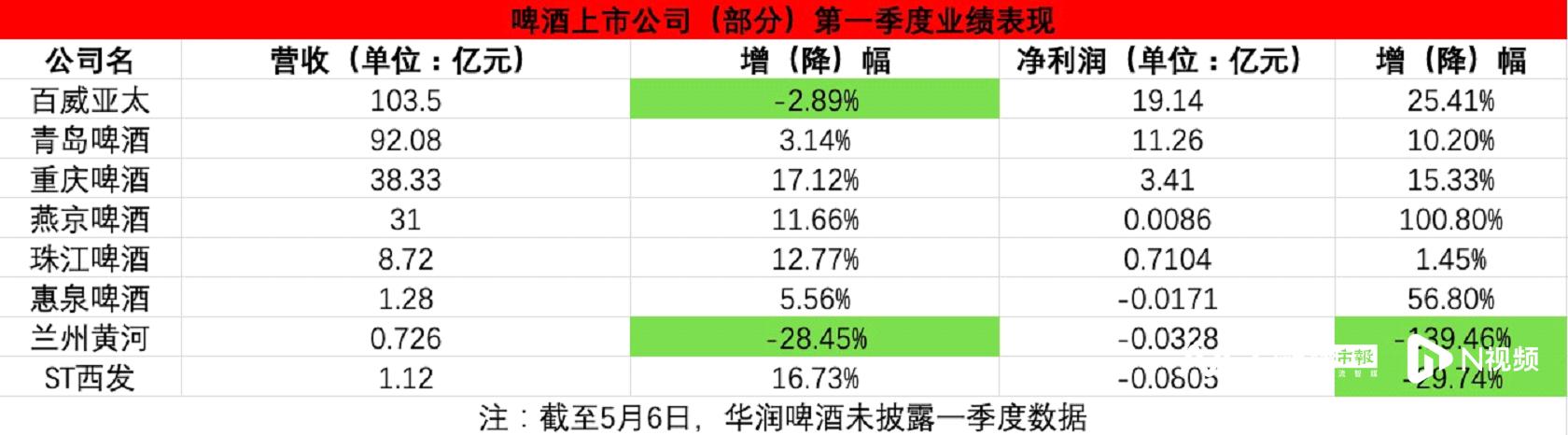 进口啤酒批发进货渠道，进口啤酒批发进货渠道2021？