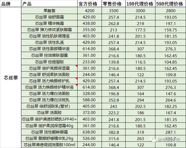 免费代理的化妆品，护肤品代理批发？