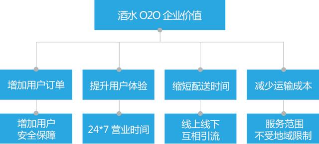 做酒水代理需要多少钱，做酒水代理需要哪些手续？