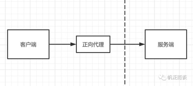 代理是什么意思，代理是什么意思呢_要怎么做呢？