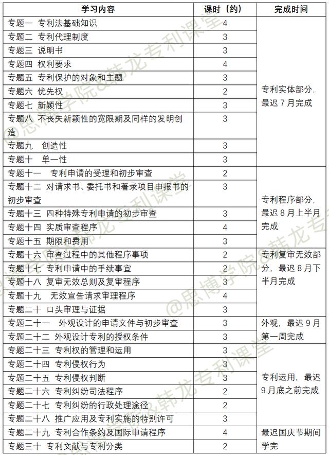专利代理师资格证报名条件，专利代理师资格证报名条件2022年？