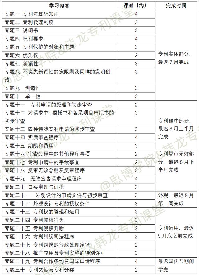 专利代理师资格证报名条件，专利代理师资格证报名条件2022年？