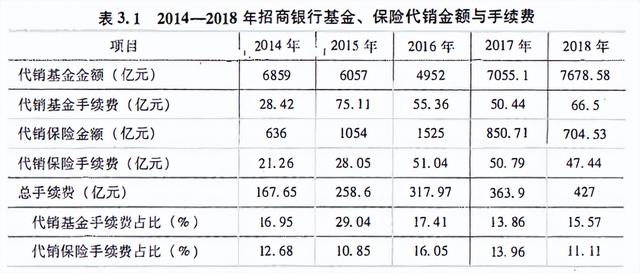 表见代理是什么意思，自己代理是什么意思？