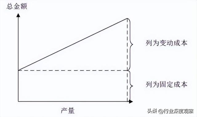 代理的种类有哪些，代理的种类有哪些复代理？