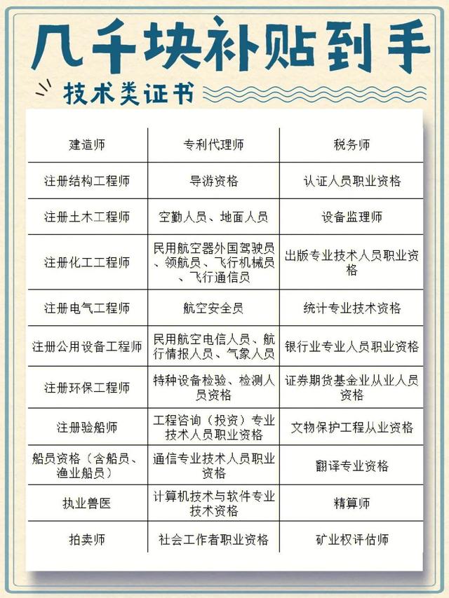 专利代理师资格证报名条件及要求，专利代理师资格证报名资格？