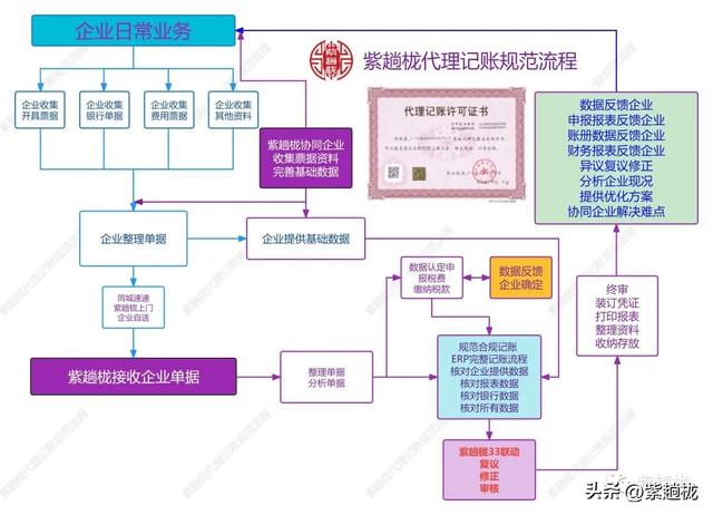 代理会计的工作内容，代理会计的工作内容岗位描述怎么写？