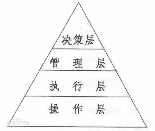 韩国人的代理是什么职位，韩国的代理是什么意思啊？