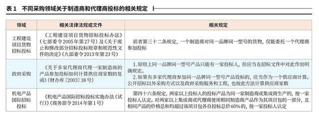 厂家代理全屋定制多少钱，厂家代理全屋定制可靠吗？