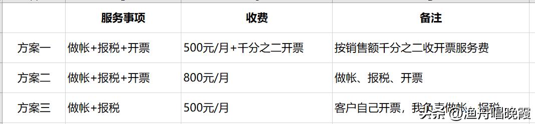 财务代理记账报税公司，财税服务公司是代理记账公司吗？