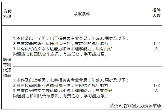 专利代理师报考条件中理科主要是指，专利代理师报考条件_专业？