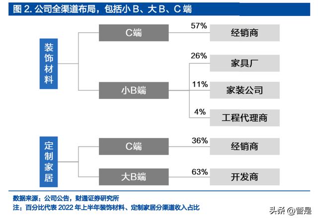 兔宝宝木门加盟代理什么情况会收回代理，兔宝宝木门加盟条件？