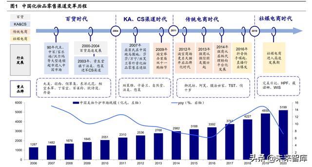 线下cs渠道什么意思，线下cs渠道什么意思啊？