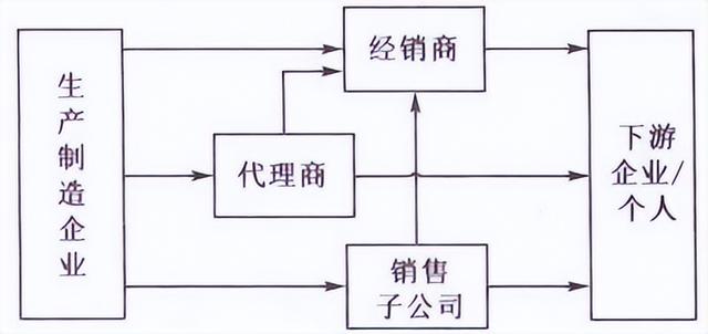 卖货渠道是什么意思，品牌渠道货和正品有区别吗？