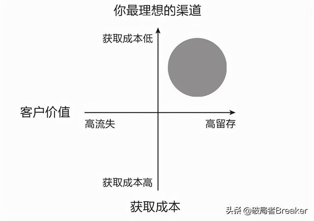 银行有效获客的六大渠道有哪些，银行获客多渠道和方法？