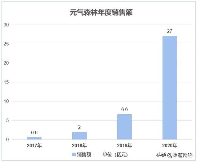 什么叫渠道模式，渠道和模式的区别？