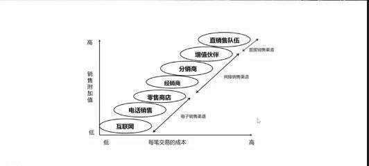 「柱子七彩早餐」渠道因市场而变