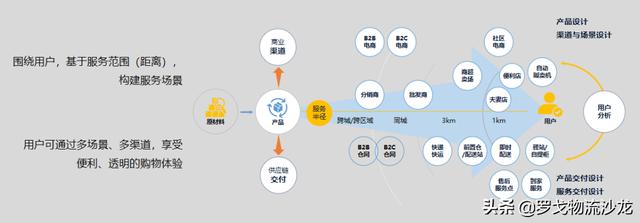 渠道通路包括什么，渠道通路的定义？