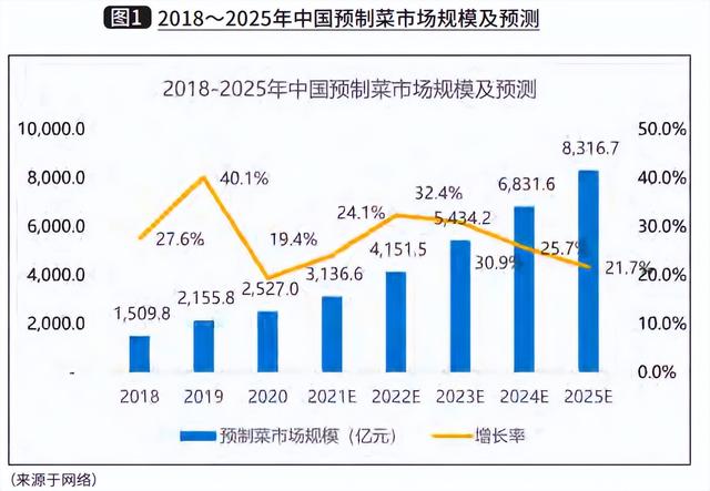 哈尔滨冻货批发市场进货渠道，烧烤冻货批发市场进货渠道？