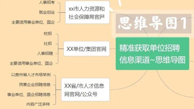 应届毕业生找工作有哪些渠道好找，应届毕业生找工作有哪些渠道好找一点？